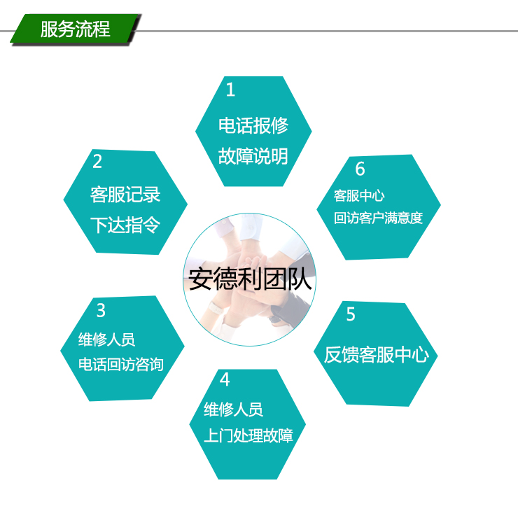 服務流程